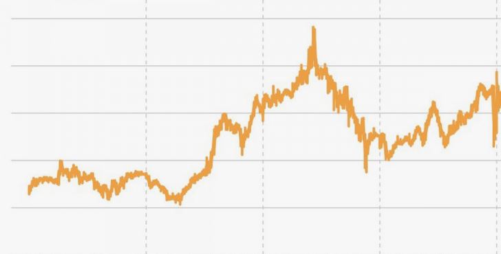 Курс доллара опустился до 80 рублей на фоне налогового периода
